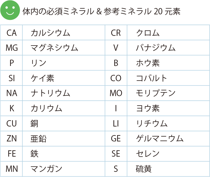 検査でわかる元素